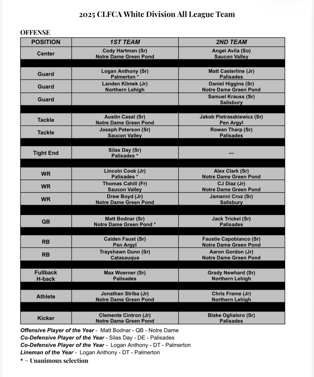D11Sports tweet media