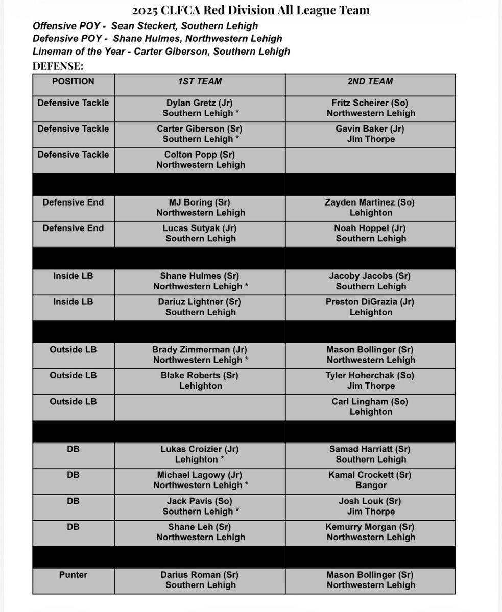 D11Sports tweet media