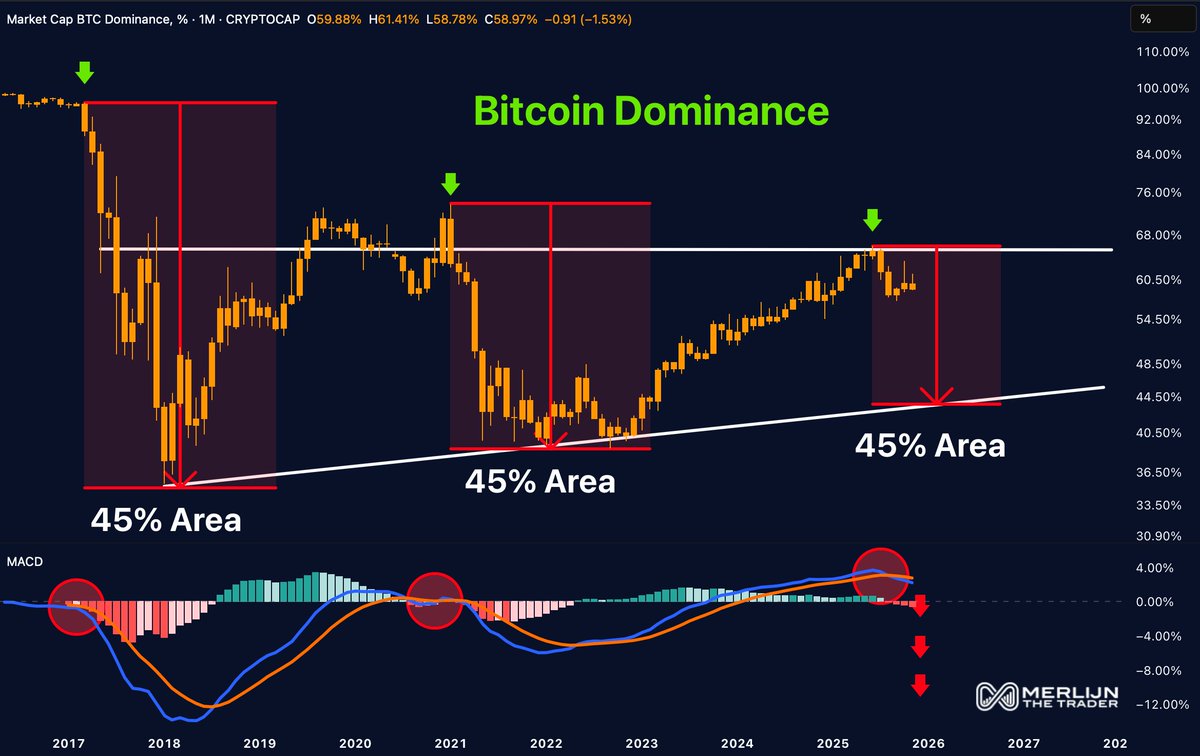 Merlijn The Trader tweet media
