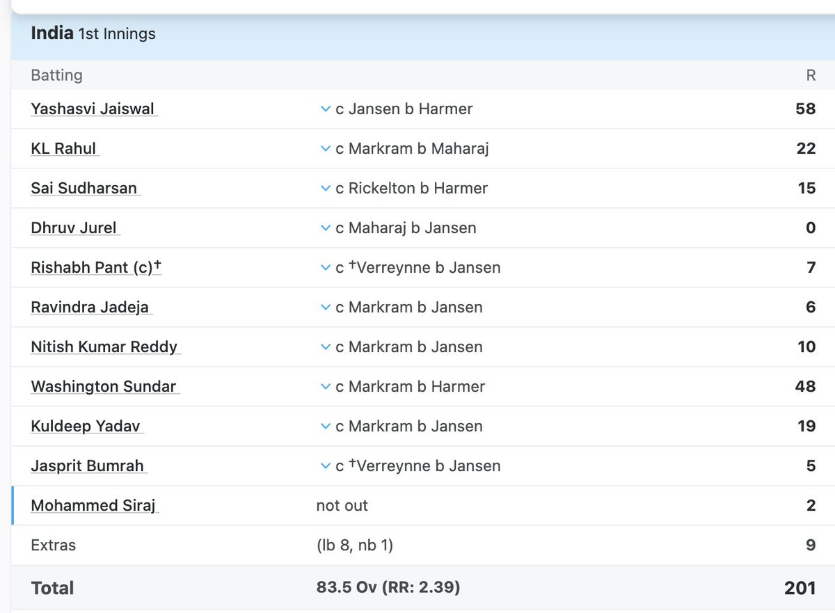 anandk_to's tweet image. Not bad for a team with 6 bowlers, two wicket keepers and only 3 batsmen! /s

#IndvsSA