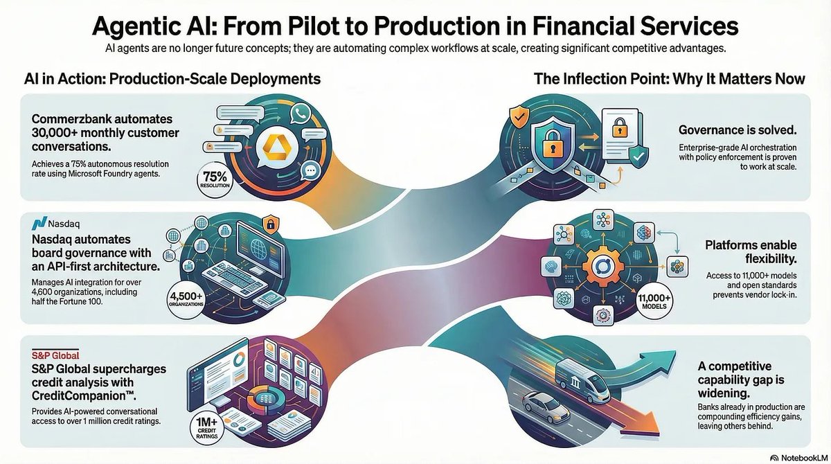 GenAI Simplified tweet media