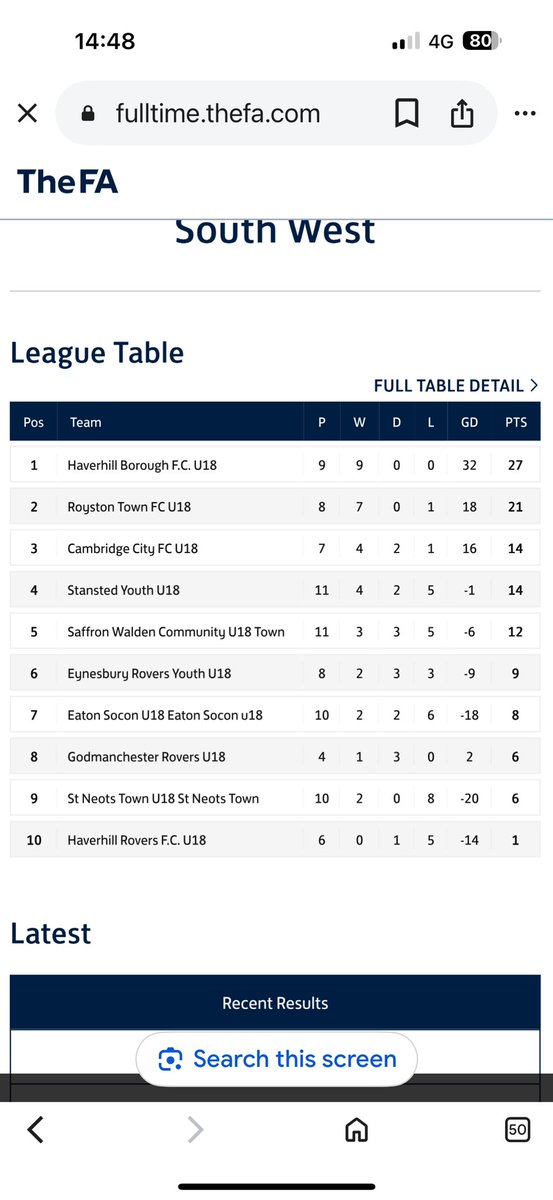 A tough trip away Thursday  <a href="/StanstedU18/">Stansted FC u18’s</a> as we try  and make it 10 from 10.