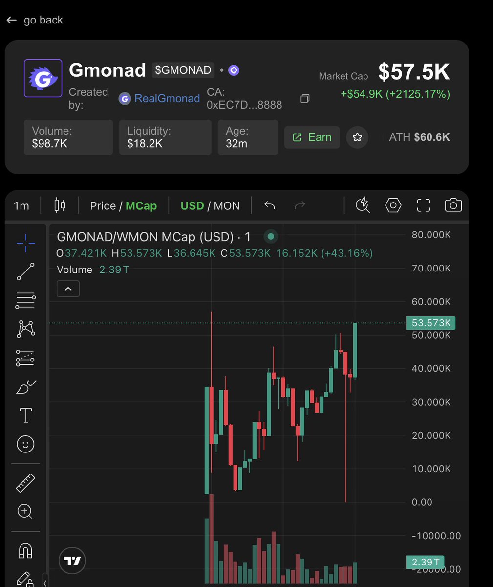 Screenshot of GMONAD token market data showing price chart and stats