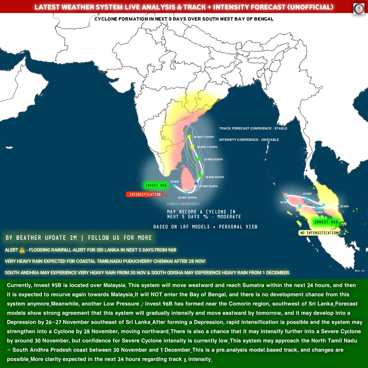 WeatherUpdate2m's tweet image. CYCLONE ALERT: New System 96B Forming Near Sri Lanka! Possible Cyclone by 28/29 Nov, Heading Towards TN–AP Coast. 95B is Dying! Based On Models! Intensity Confidence - Low! Check Full Report 👇🏻 

#cyclone #cyclonesenyar #WeatherUpdate #WINTER #paobc #paofc #Rainfall #wu2m