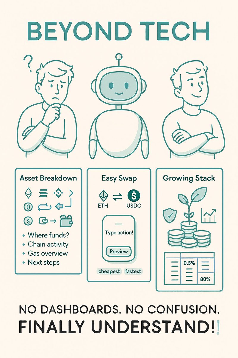 AhsanA40307's tweet image. GM Friends

Swipe left on chaos. Tap into clarity.  
🧠→🤖→💡

✅ Asset breakdown  
✅ Easy swaps  
✅ Growing stack

NO DASHBOARDS. NO CONFUSION. FINALLY UNDERSTAND.  

BeyondTech #Web3Simplified #CryptoMadeEasy