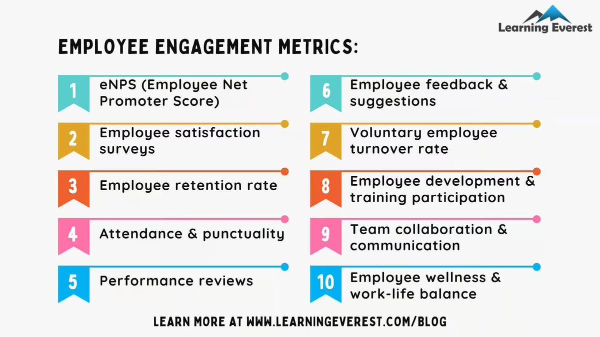 LearningEverest's tweet image. 🚀 Measuring Employee Engagement: Key Metrics to Track

From turnover rates to employee feedback participation, these metrics help assess engagement levels and create strategies to boost productivity and satisfaction.

Explore how to track them: zurl.co/KmSEu