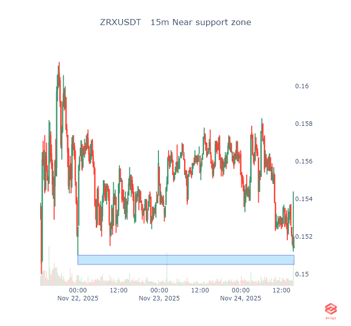 Bingo Crypto Scanner tweet media