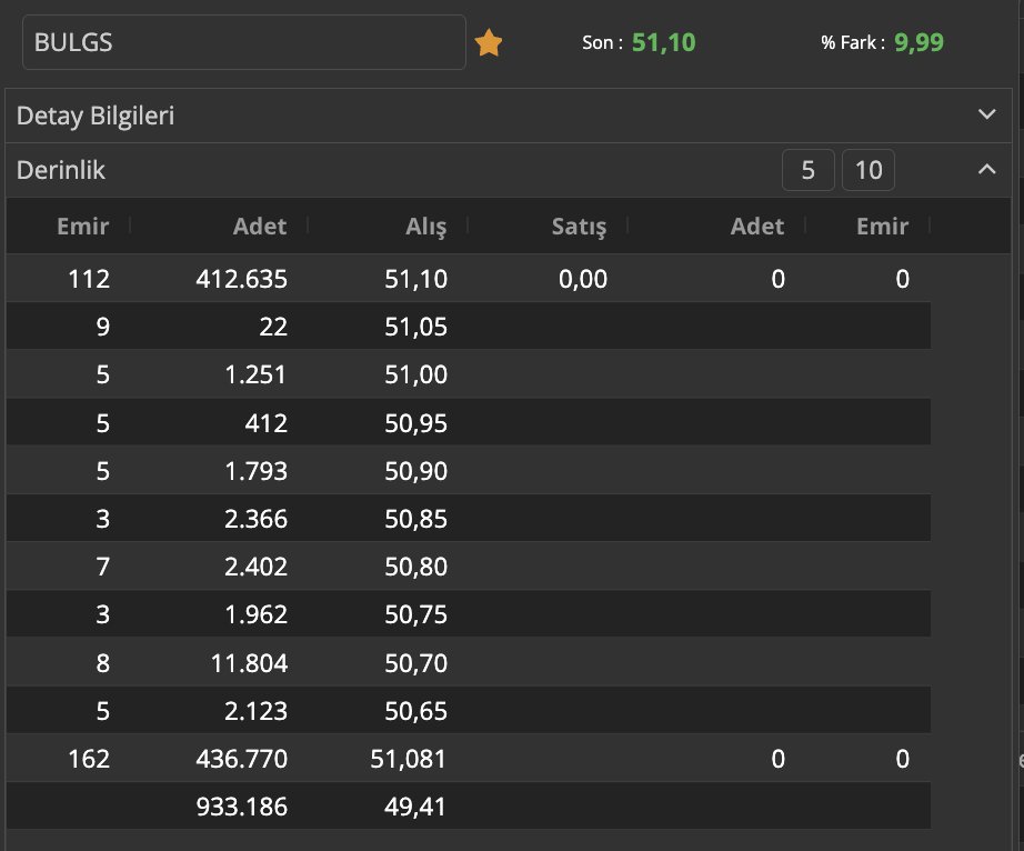 #bulgs 

tekrardan çok güçlü bir momentum yakalamaya başladı

trade'ler gelip geçicidir

ana lotlar şimdiden 2x üstü getiri sunuyor ve yola devam ediyor