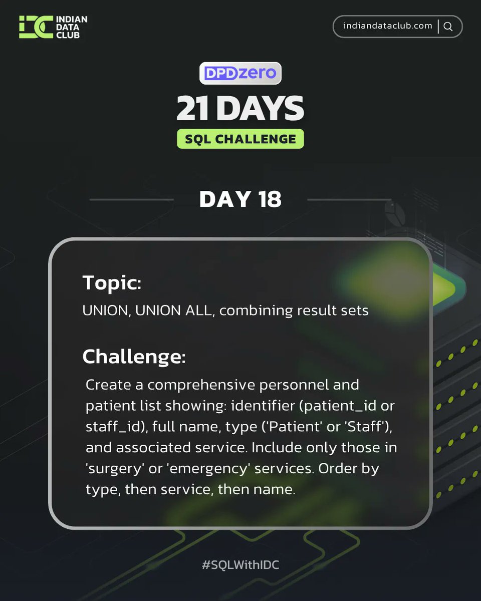 shreya_kataru's tweet image. 🗓️ Day 18 of #21DaysSQLChallenge by
@indiandataclub!

Today was all about UNION and UNION ALL!

- UNION: Removes duplicate rows (slower) 
- UNION ALL: Keeps all rows including duplicates (faster)

 #SQLWithIDC #SQL