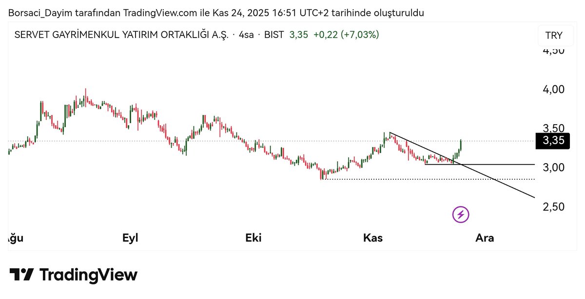 #Srvgy nokta analiz oldu totalde %10 🏆