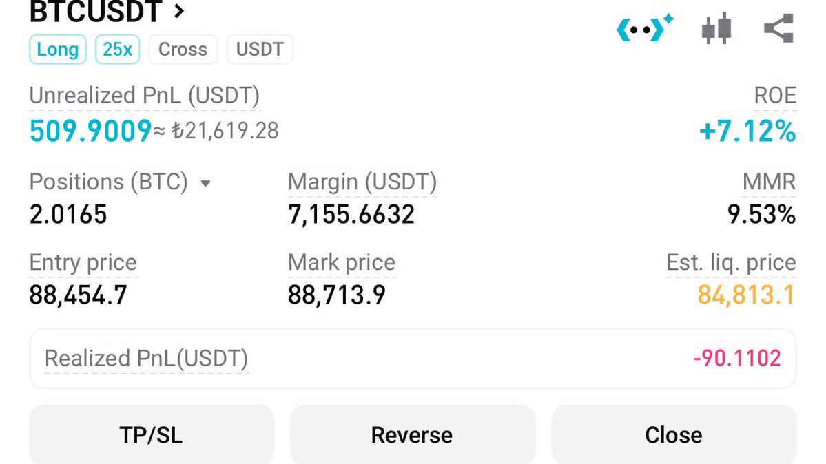 İşlemi kapattım. Hızlı bir karar değişikliği yaptım.

Güzel gün geçirdik sağlam kazandık FOMO yapıyoruz hata yapacaz.

21.000₺ kâr ile kapattım #Bitcoin’deki yeni longumu fırsat bitmez.

15.000₺ dağıtma sözüm vardı bu 20.000’i de ekleyelim 35.000₺ dağıtalım yeni post atacam 👍🏻