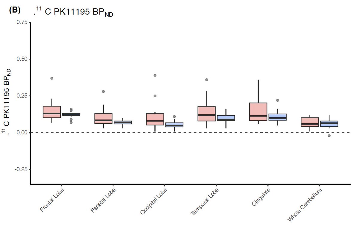 Movement Disorders Journal tweet media