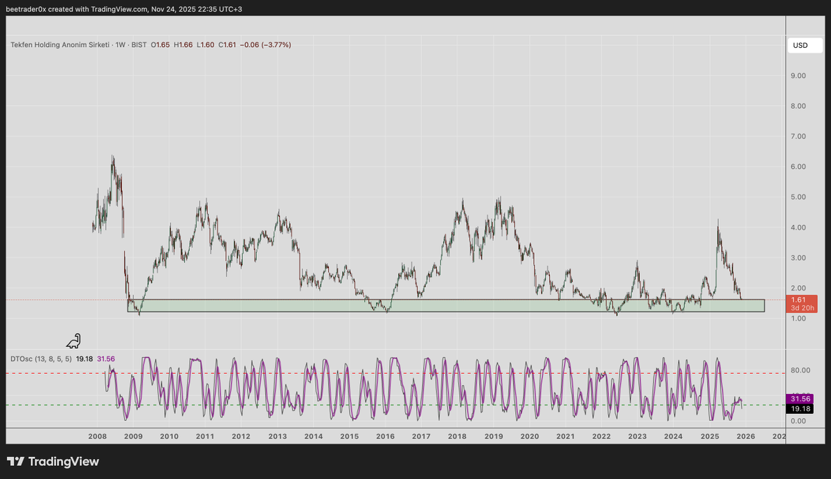 #tkfen tam balık tutma yerinde. dip avcılarına duyurulur 🐠🐠🐠🐠🐠🐠🐠