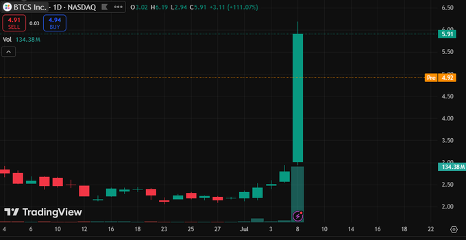 Uttamprakashgu2's tweet image. 📎😓
According to @afcten&apos;s guidance and decisive entry, I raked in a whopping $41,500 in net profit in two days!
Fintech stock 
#CompoundInterest🧠 $JNJ #Fintech🏀 $AMD #Basel3➿ $ABT #LoyaltyPrograms🤥 $CRM