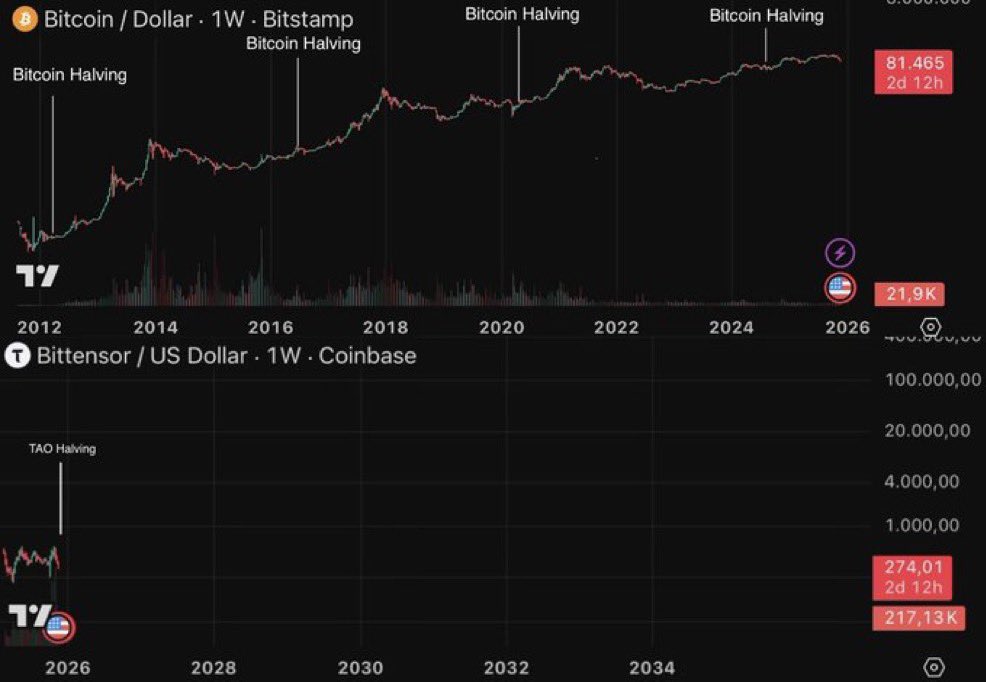 CRYPTO.AI.WHALES tweet media