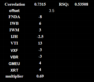 beckettcat_2's tweet image. whoops, left out correlation from the post:
went from 0.635 to 0.7315