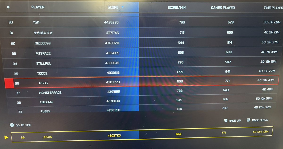 IamJeszus's tweet image. Prestige master complete w stats / 37th in the world total score. @AdrenalineRush_