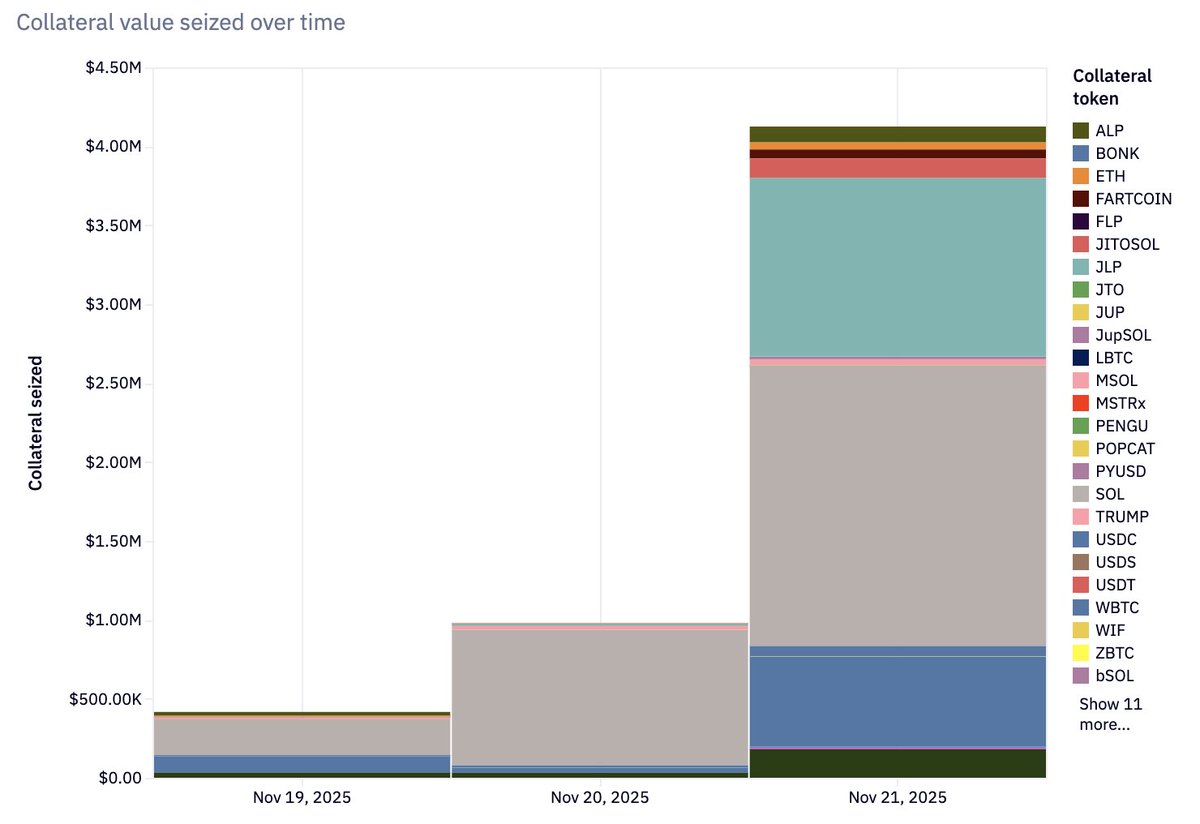 11월 19~21일 청산 이벤트 타임라인