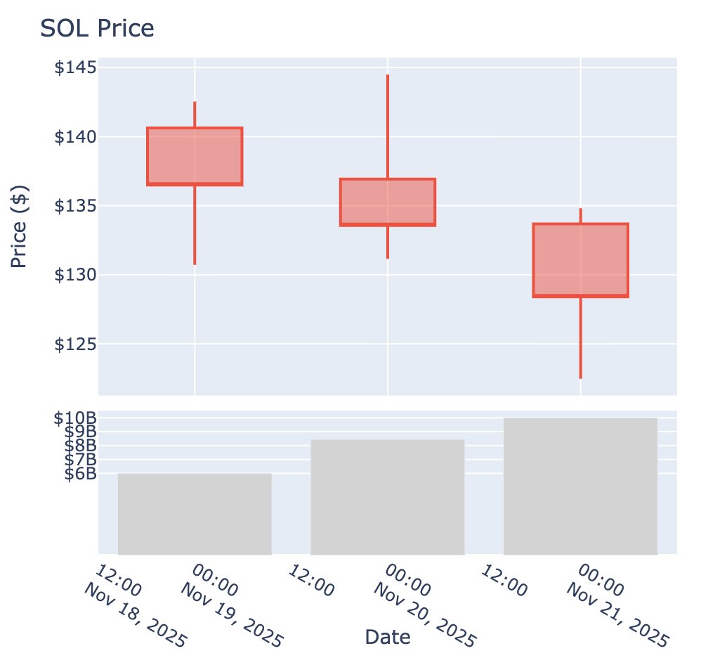 11월 21일 시간대별 청산 정점