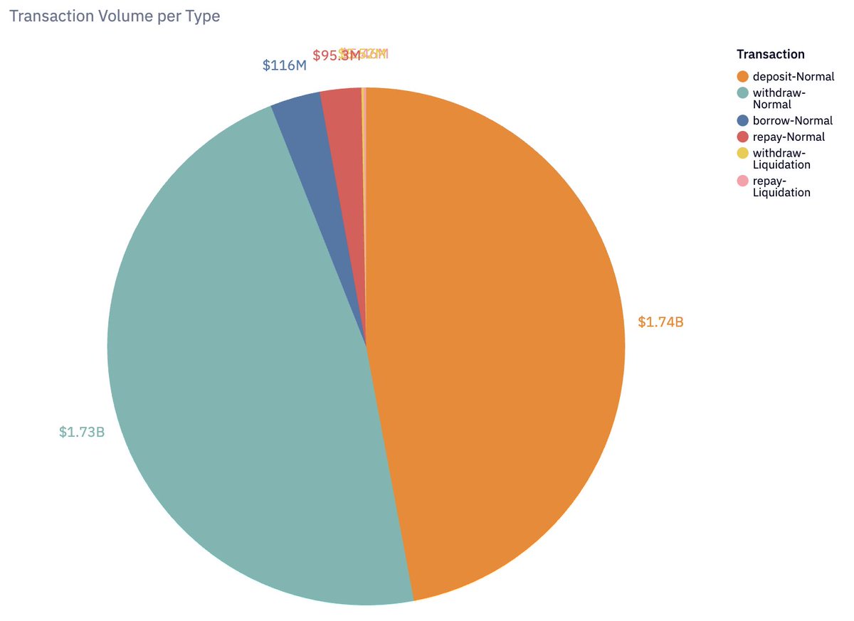 이벤트 기간 중 거래량 분해