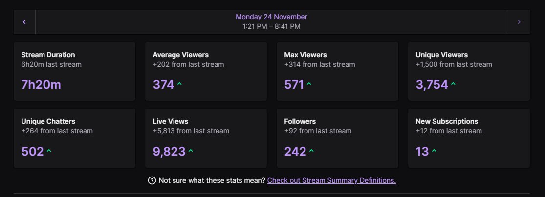 Well even though we got fucked on MONAD that was a W stream, very fun 😁

ly all, giving away 1SOL

follow+rt 🫶 will announce winner on stream tomorrow! 

twitch.tv/leens_crypto