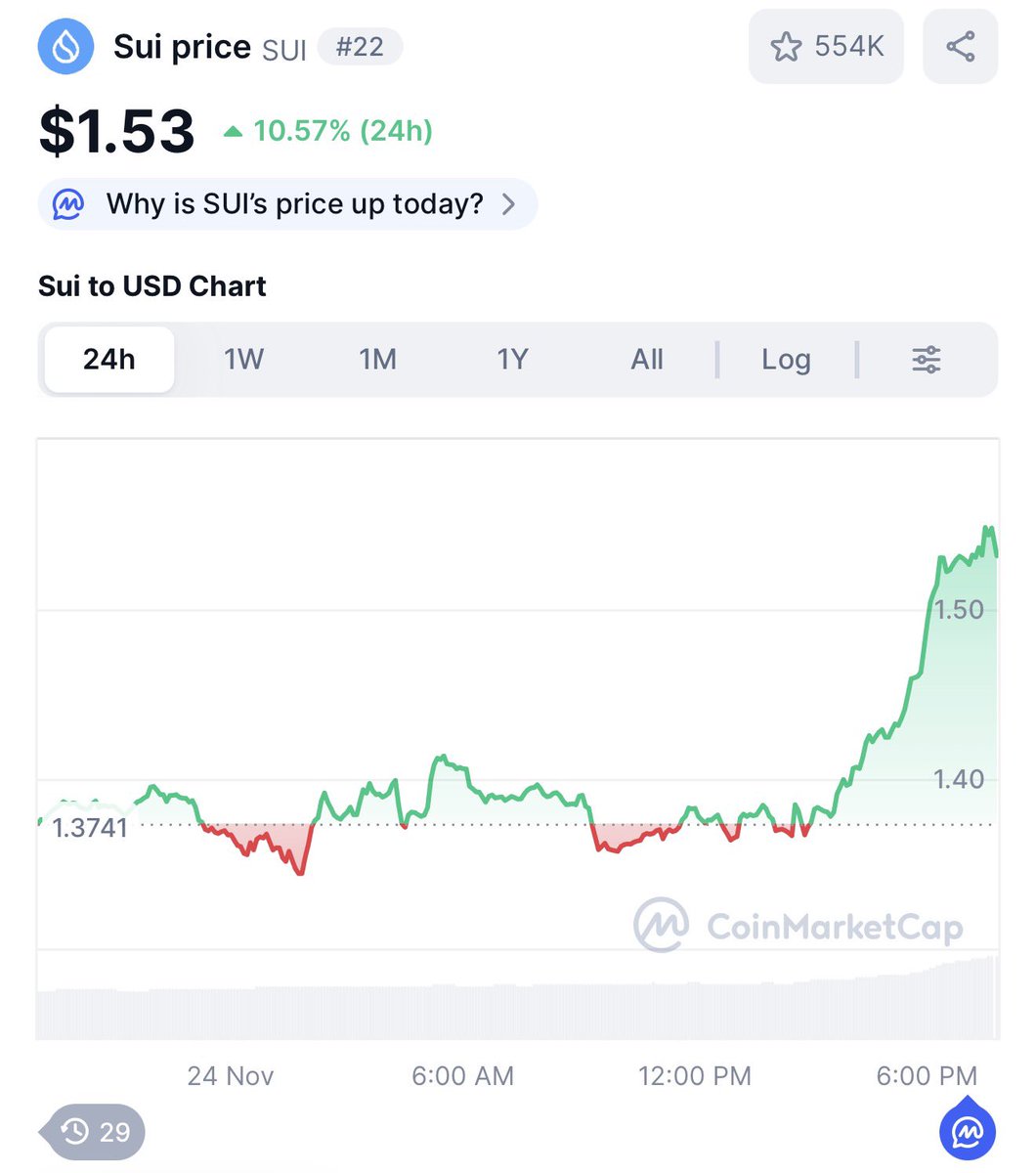 Is this it??? Are we finally on our way up??😍