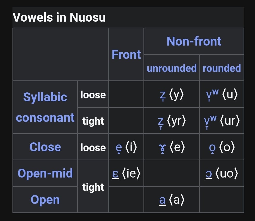 n0lain's tweet image. this is a wild vowel system