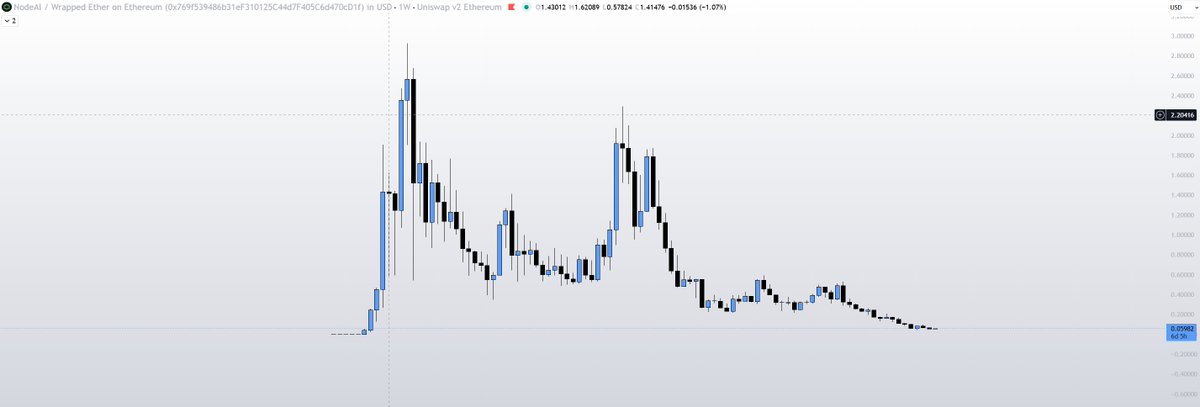 Trader__ICE's tweet photo. @ZssBecker Here's a sample. Remember, a sample........

$PAAL
$GPU
$PIN
$NEURAL https://t.co/86HK7hwpEu