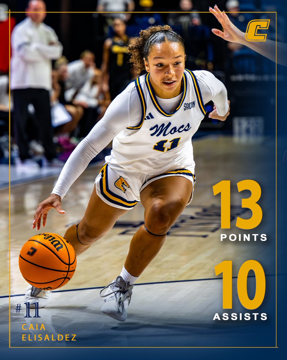 GoMocsWBK's tweet image. Caia Elisaldez’s 13 points and 10 assists double-double on Saturday was the first by a Chattanooga player with assists as part of the stat line in nearly 20 years! 🤯 

#GoMocs