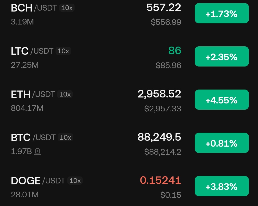 CryptoWizardd's tweet photo. Majors are outperforming and #BTC dominNce is falling 

Pay attention
📷

Wizz https://t.co/oykBAaxzyl