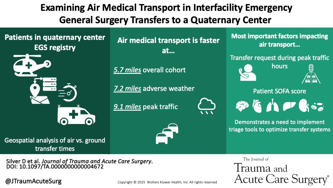 Journal of Trauma and Acute Care Surgery tweet media