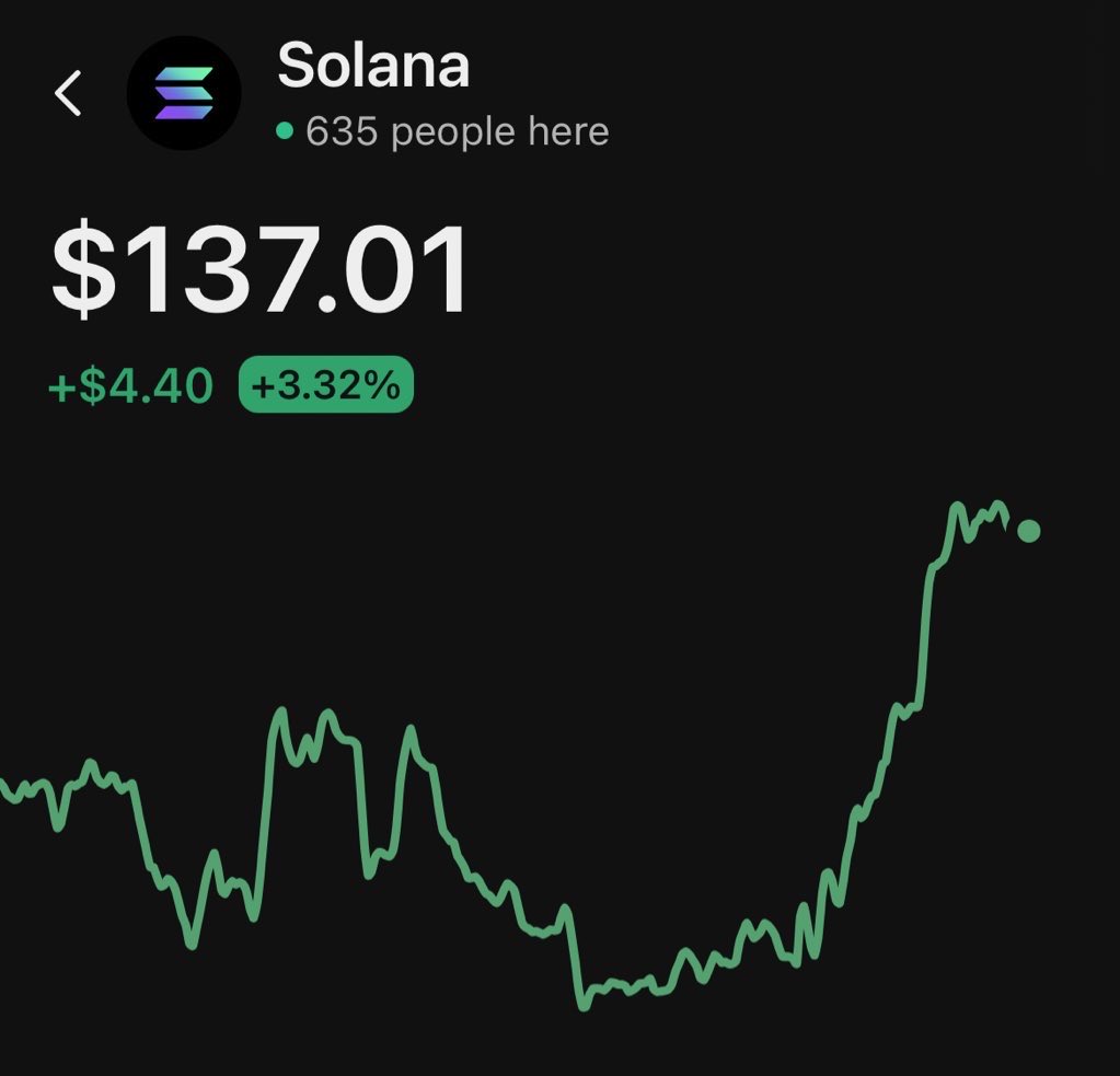 If Solana reach $140 before midnight, I’ll send $50 to one follower who like this tweet. 🤟