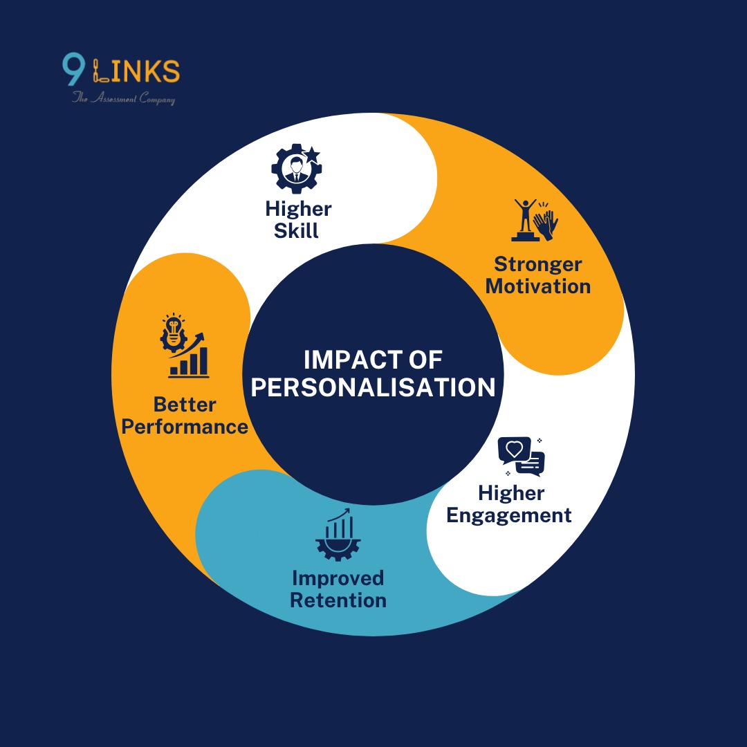 links_9's tweet image. Personalised learning drives real results.
Higher skills, stronger motivation, better performance, and improved retention.
Personalisation is no longer optional for employee growth.

#LearningAndDevelopment #Personalisation