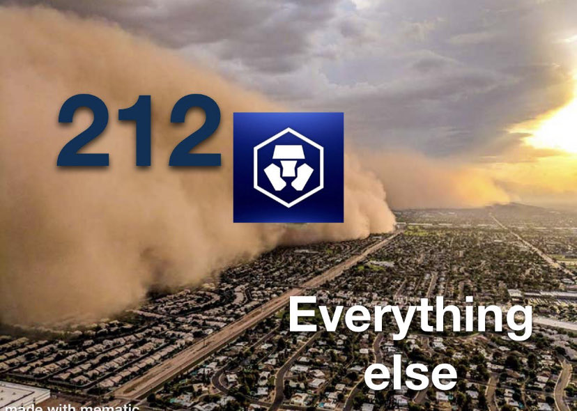 Blockchainwork5's tweet image. COMMENT 212 

I WANT TO SEE SOMETHING