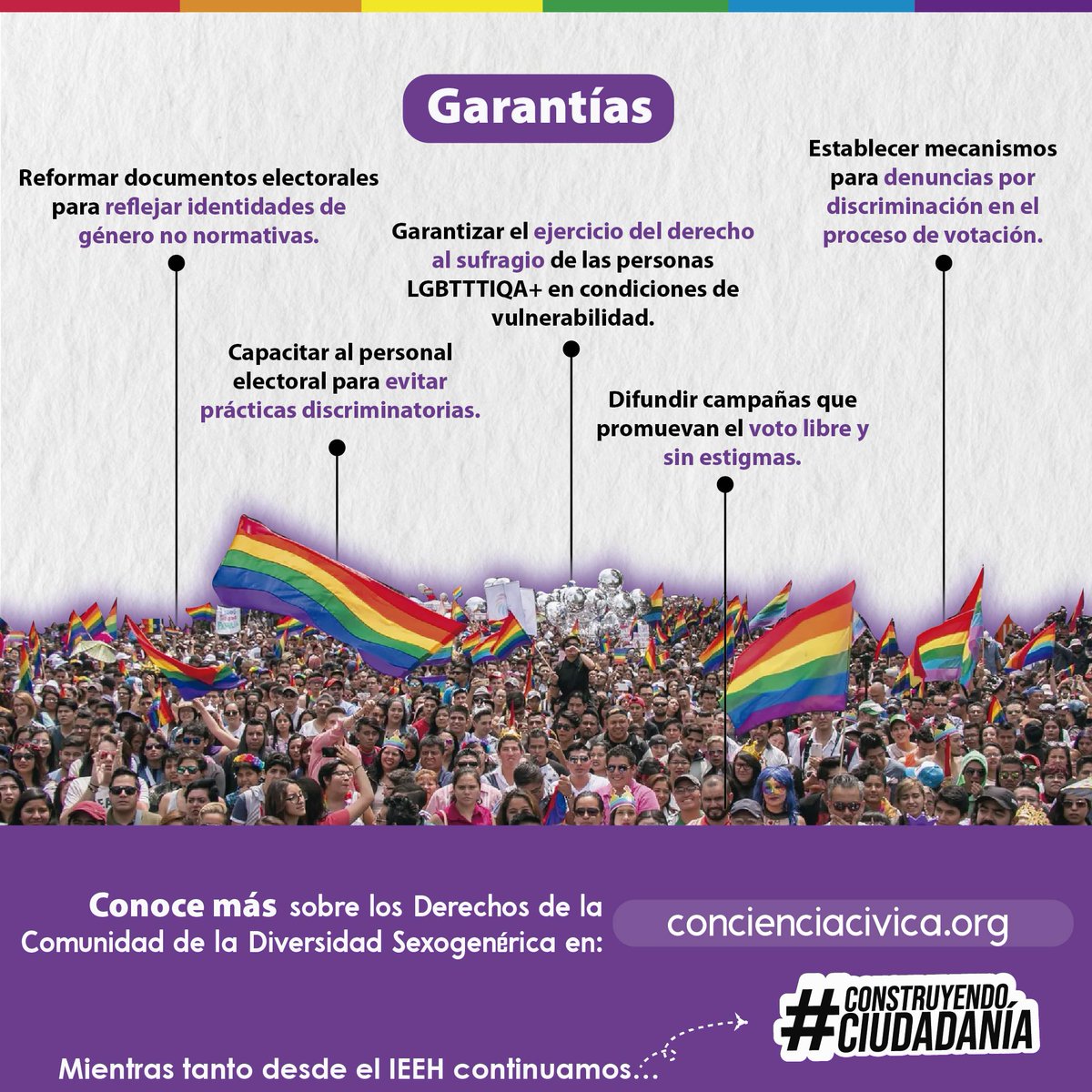 IEEHidalgo's tweet image. 👥🏳️‍🌈 🏳️‍⚧️|| Es importante garantizar que las personas con orientación sexual, identidad de género, expresión de género y características sexuales no normativas puedan acceder y participar en los escenarios democráticos en condiciones de igualdad y libre de discriminación.
🔎 Por…