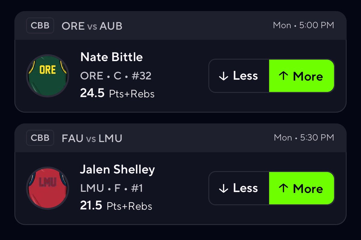 qacePicks's tweet photo. 🏀CBB Monday Slip   .75u

Let’s cash 🤑

#prizepicks #parlays #CBB #props #PrizePicksNBA https://t.co/vfuPDmgaKP