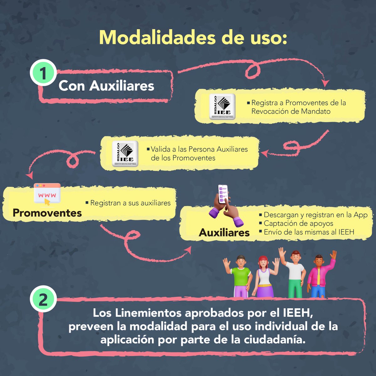 IEEHidalgo's tweet image. 🔵 💬 || La aplicación móvil “Apoyo Ciudadano”, permite que el respaldo a la solicitud de Revocación de Mandato se realice de manera práctica y segura desde un dispositivo móvil. Este material explicará de forma clara para qué sirve la App y cómo fortalece la transparencia del…