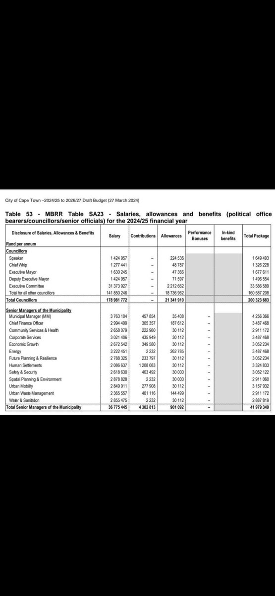 LentikileR17927's tweet image. Probably these ones only have standard 8 qualification. #whiteprivilege