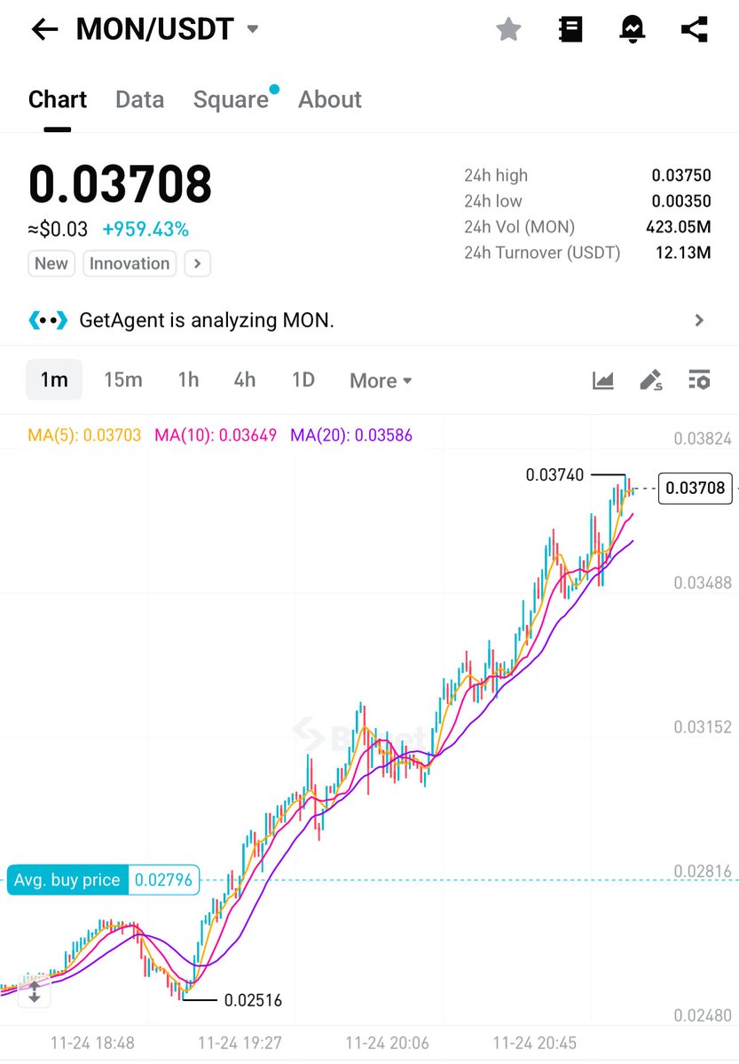 Crypto GEMs 📈🚀 tweet media