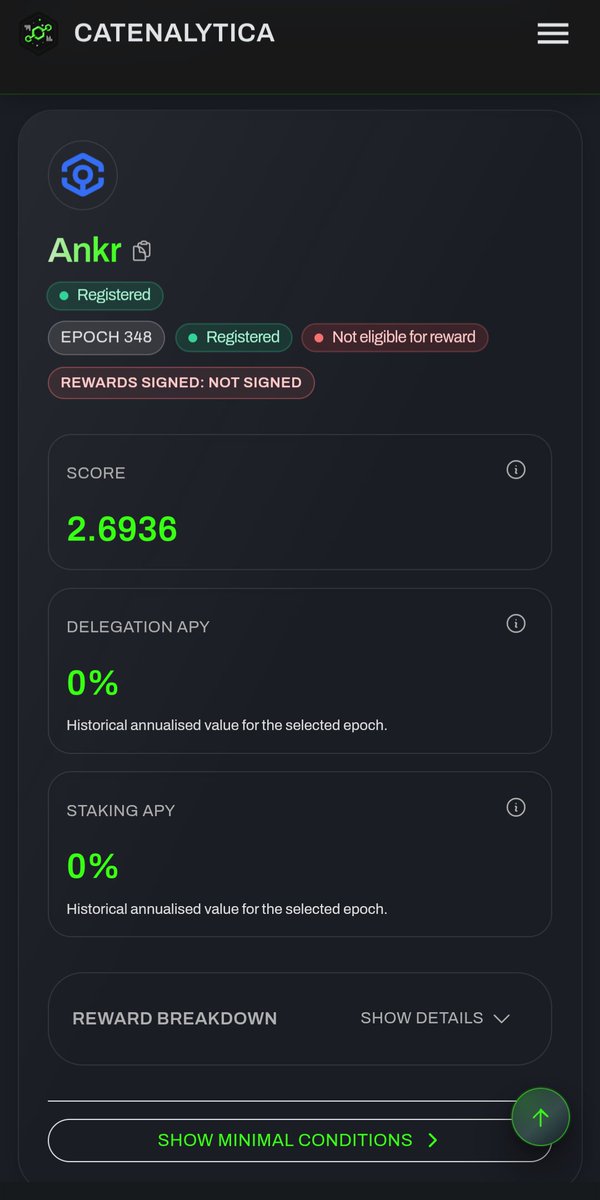 xrpen15's tweet image. Another one bites the dust.
Ankr has made their way out of eligibility and have given zero indication that they plan on returning after they&apos;ve completely removed their self bond entirely weeks ago.
If you&apos;re delegated to Ankr please pick a reliable and active provider.
So far…