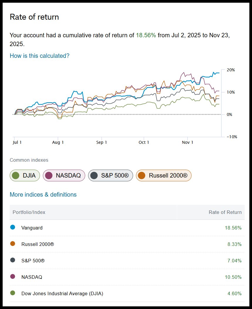 oksechinv's tweet photo. For the past 5 months, I've been using an AI to construct an optimal stock portfolio. All trades made have been at it's recommendation. The account is up a modest 18%, beating most of the major indices.
This is a live account. https://t.co/pmUwxfPbIR