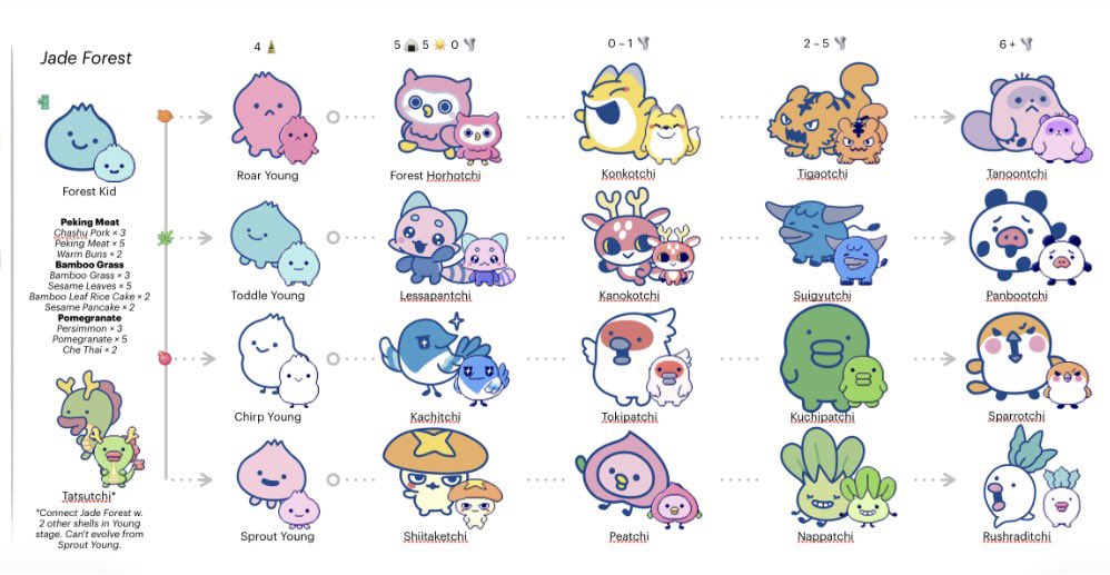 【お取り置き中】たまごっちパラダイス カスタム チョコミント♡ Amazon.co.jp: For Tamagotchi Paradise ケース 【LAZIRO】たまごっち