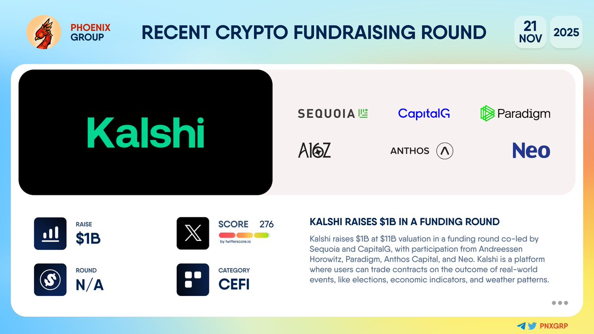 Prediction market giant Kalshi raised $1B at $11B valuation. Regulated,  CFTC-approved, and ready to launch crypto event contracts. $DOGE ETF volume  bets are just the start.