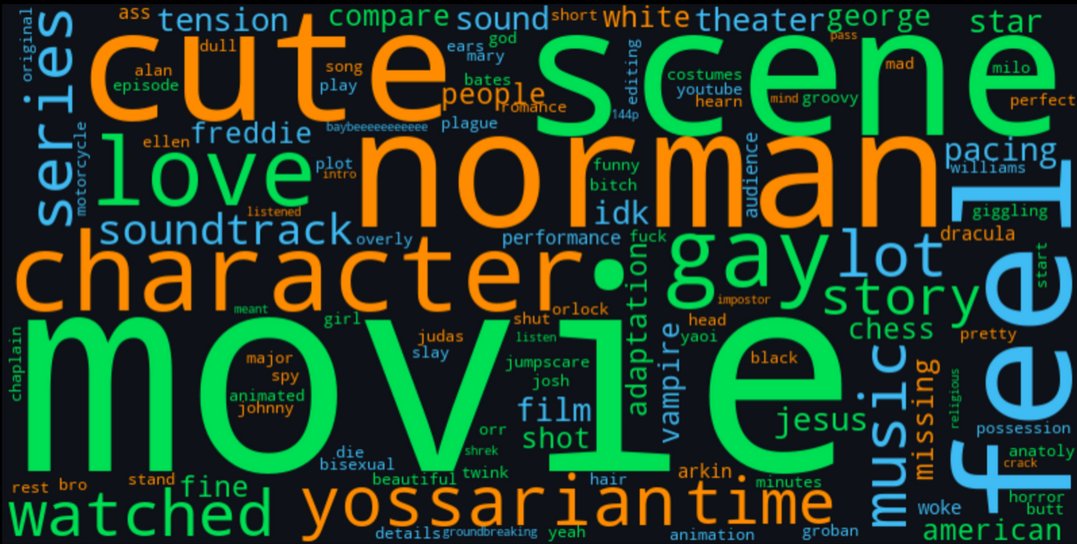 letterboxd review wordcloud #yep