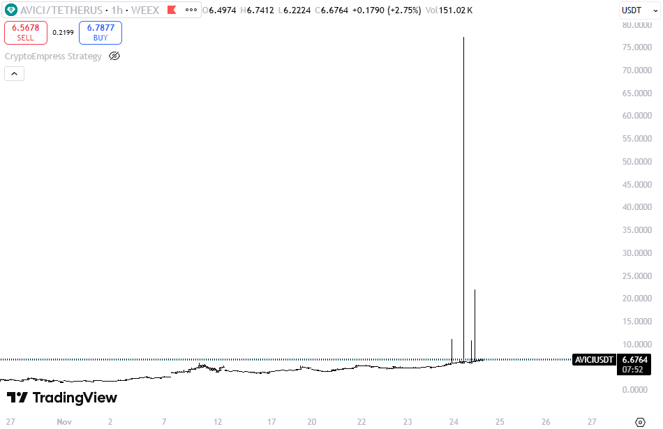 💎GEM INSIDER💎 tweet media