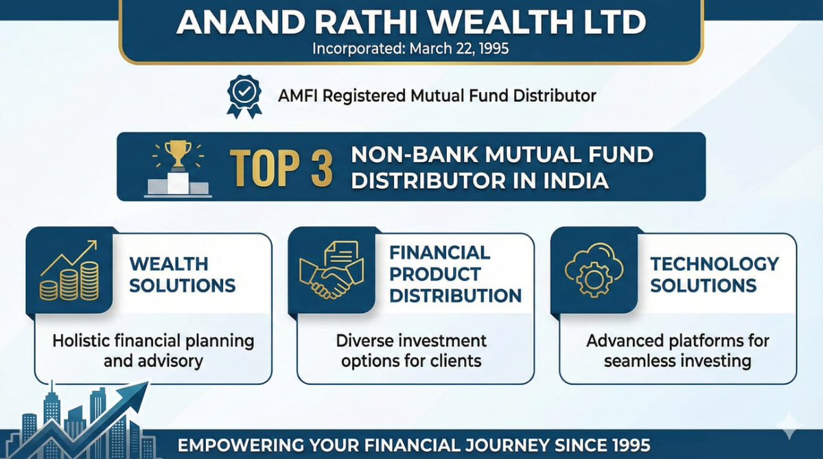 ravindraCurious's tweet image. 🏦 AUM Mix (Sept 2025)
• Equity MF – 53%
• Structured Products – 27%
• Debt MF – 5%
• Others – 15%

👆 High equity + structured product share ⇒ higher yield + higher client stickiness.