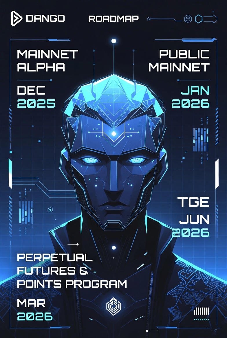 ovroahmedMod's tweet image. gDango @dango fam, mark these dates in bold 🍡

First week December 2025 → MAINNET ALPHA live (no code, just vibes, expect bugs)  
First week January 2026 → PUBLIC MAINNET + spot exchange (ETH → SOL → BTC first)  
March 2026 → perps + POINTS PROGRAM (OAT holders eating…