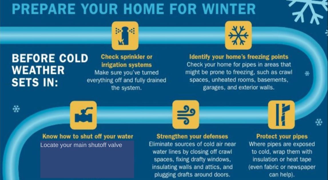 It's not too late to prepare your home for winter. Remember:
- Check sprinkler/irrigation systems
- Protect pipes at risk of freezing
- Know how to shut off the water
Don't let cold weather create a water problem in your home! 
Get ready today!