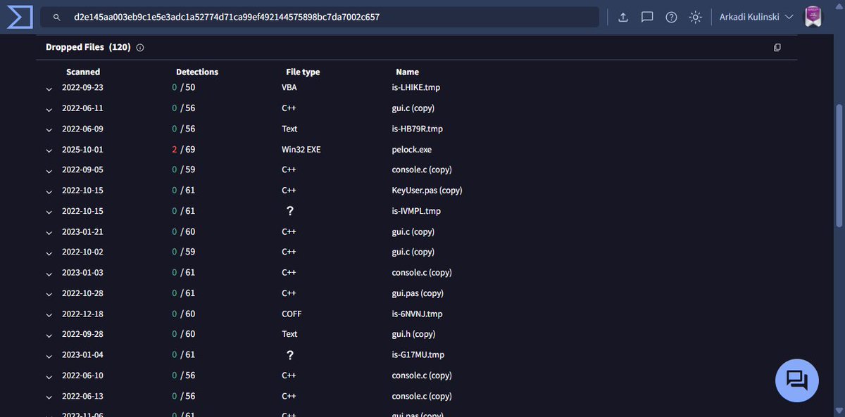 Malware.kb.a.779
unknown 
d2e145aa003eb9c1e5e3adc1a52774d71ca99ef492144575898bc7da7002c657
pelock.exe
pelock.pac.pl

virustotal.com/gui/file/d2e14…
virustotal.com/gui/domain/pel…