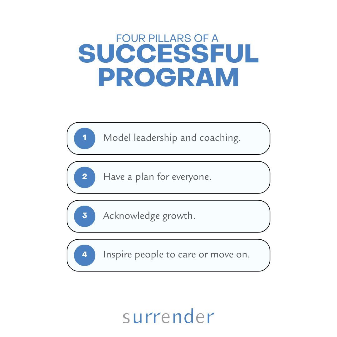 💡 Four pillars of a successful leadership and coaching program are essential:

📖 Read the blog: buff.ly/oT97O0U 

Implement these pillars and watch your team transform. 🚀 

#LeadershipDevelopment #TeamGrowth #RestaurantSuccess #RaiseYourTeam